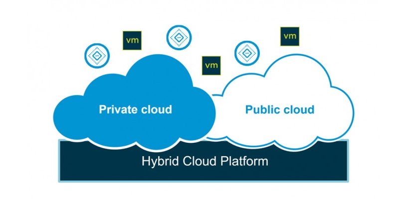 VMWARE CLOUD FOUNDATION - Nền tảng SDDC hợp nhất cho Điện toán đám mây lai